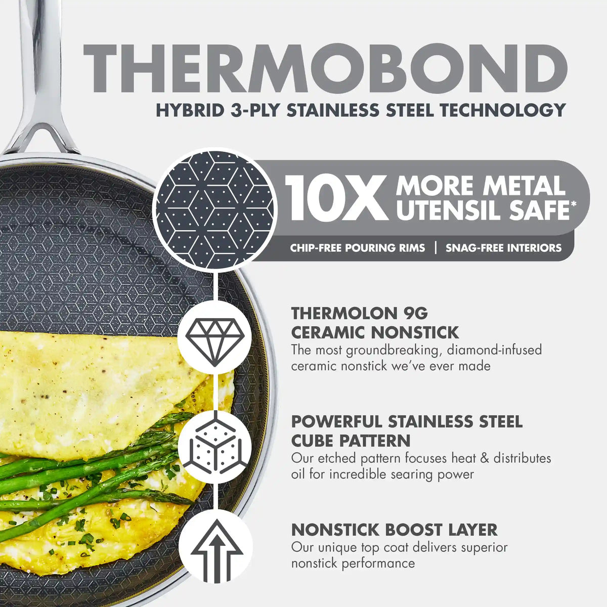Spectra Thermobond Hybrid Ceramic Nonstick 8", 10" and 12" Frypan Set