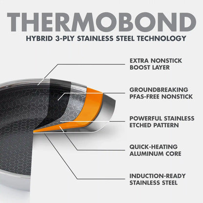 Spectra Thermobond Hybrid Ceramic Nonstick 10" and 12" Frypan Set